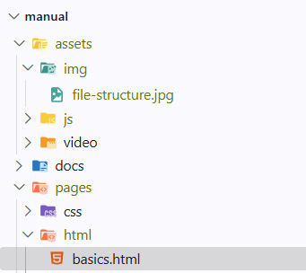 An example of a file structure