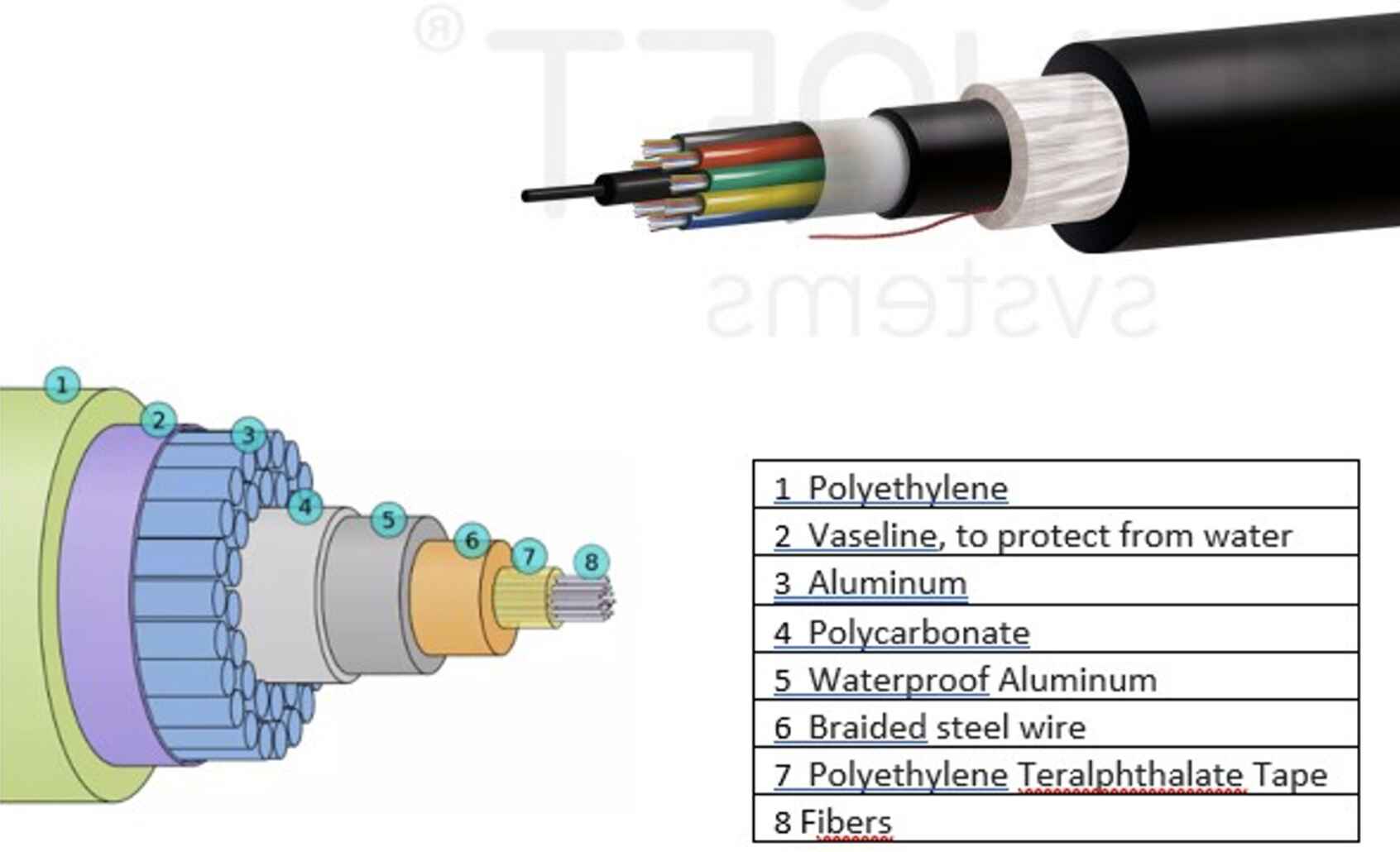 A submarine internet cable in detail