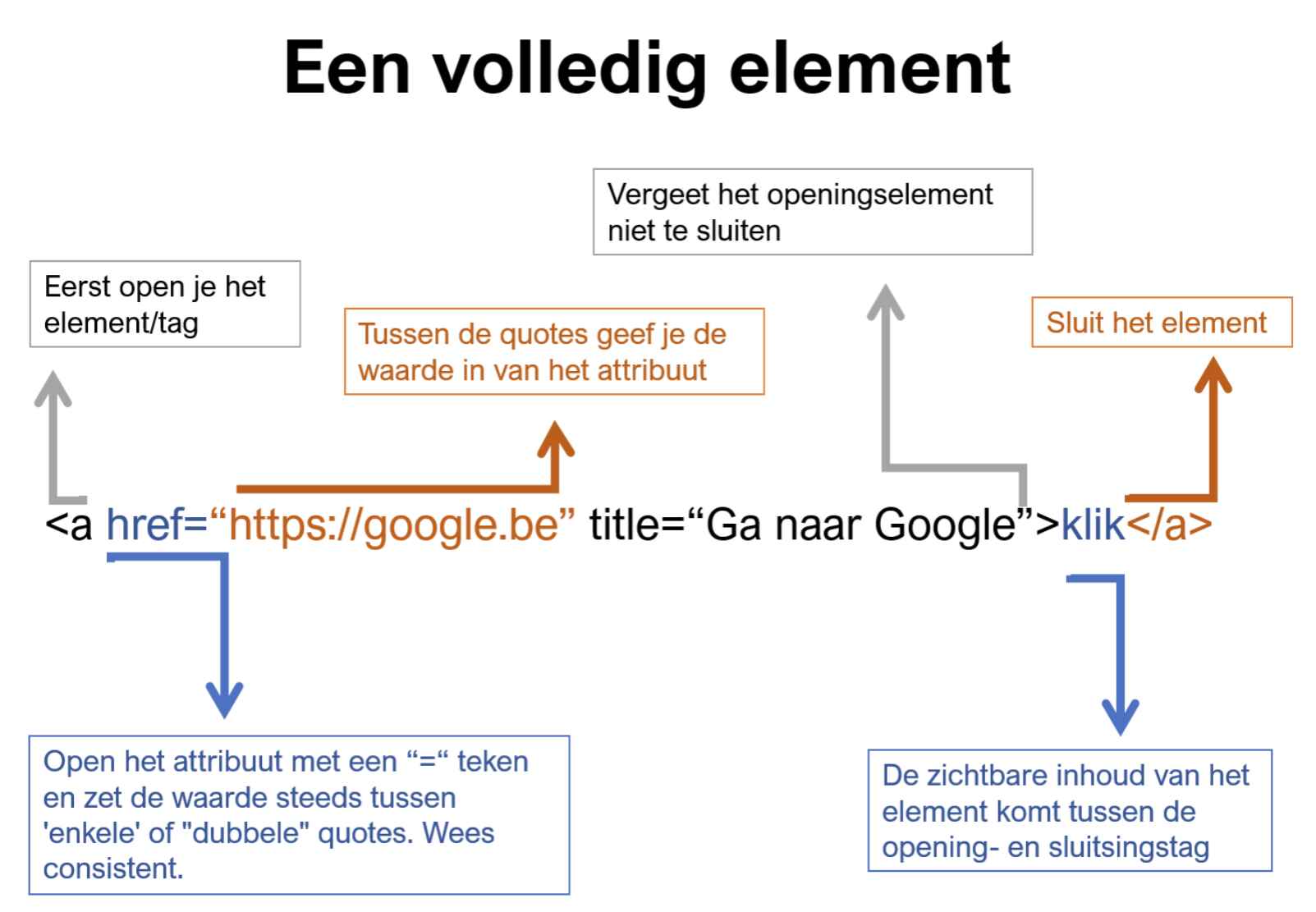 HTML attributes in Dutch